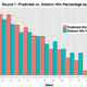 Image for article titled A Map of Who's the Best (and Most Biased) at Picking March Madness Brackets